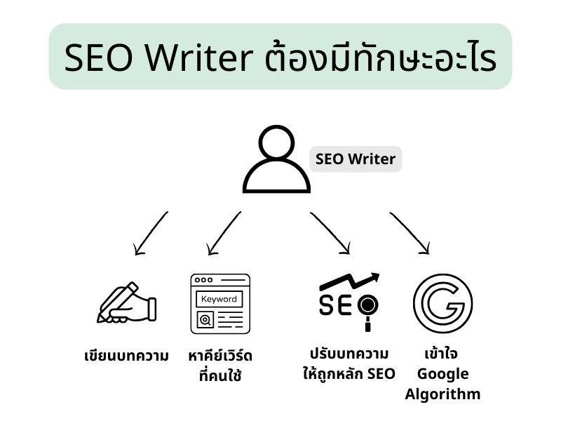 SEO Content Writer คืออะไร ต้องมีทักษะอะไรบ้าง