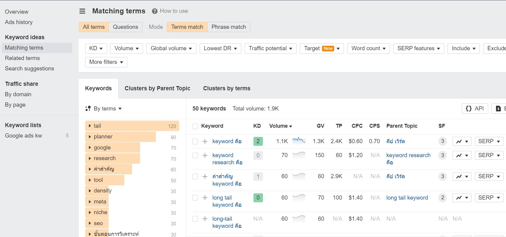 Ahrefs คืออะไร พร้อมวิธีใช้งาน Keyword Explorer [VDO สอนละเอียด] - TOP SEO