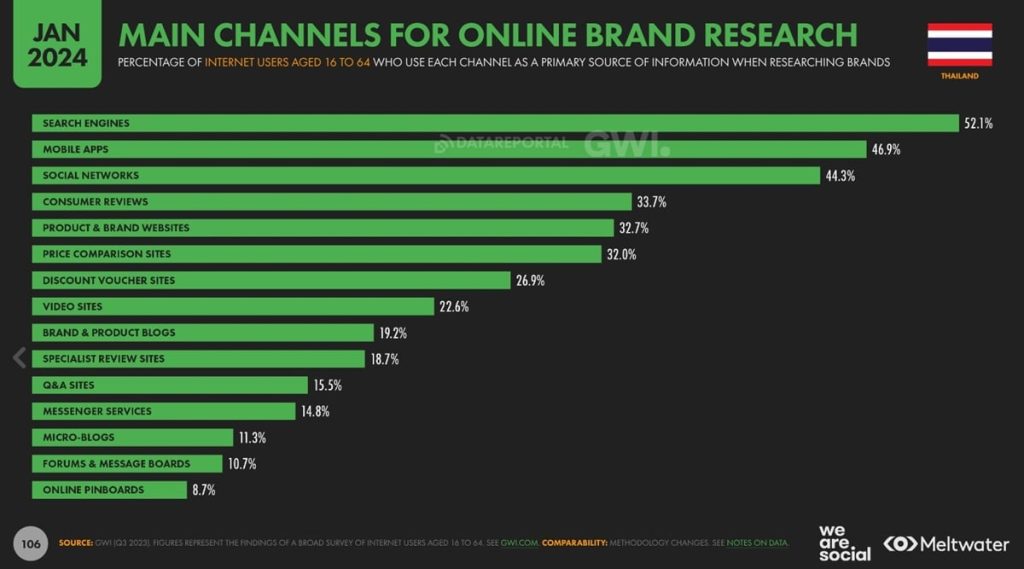 SEO Stats