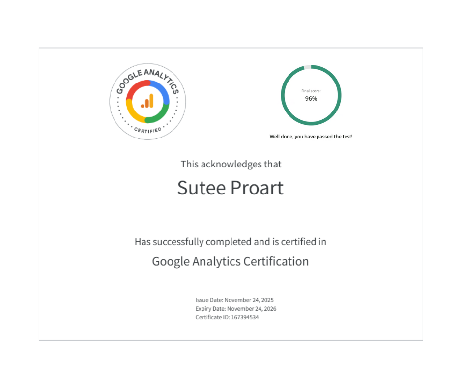 Google Analytics Certification