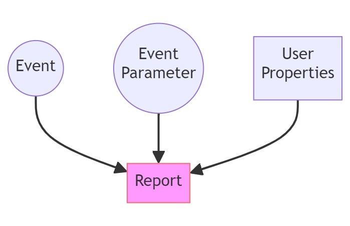 Google Analytics Report