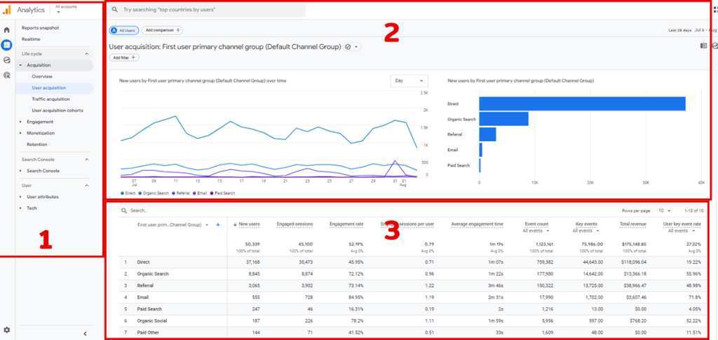 Google Analytic SEO Report