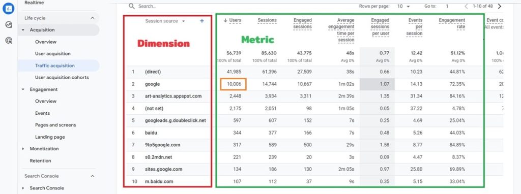 Google Analytics Metric