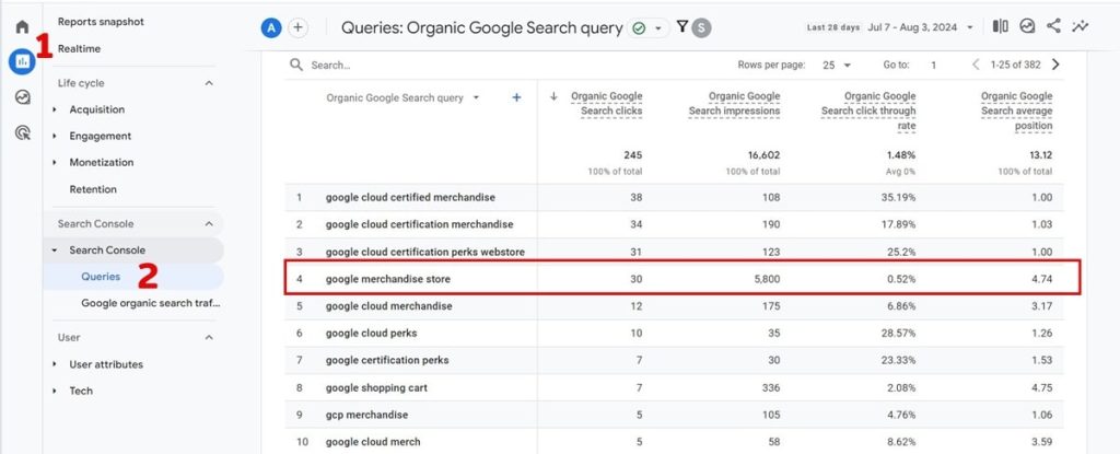 Google Analytics Report Click Through Rate