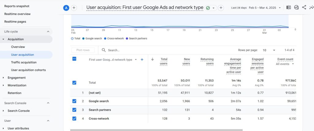 google analytics User report 