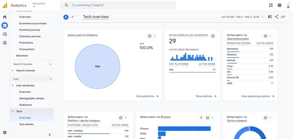 google analytics tech detail
