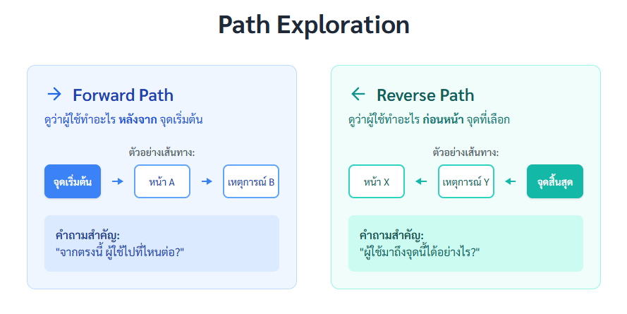 GA4 Certificate _ Path Exploration